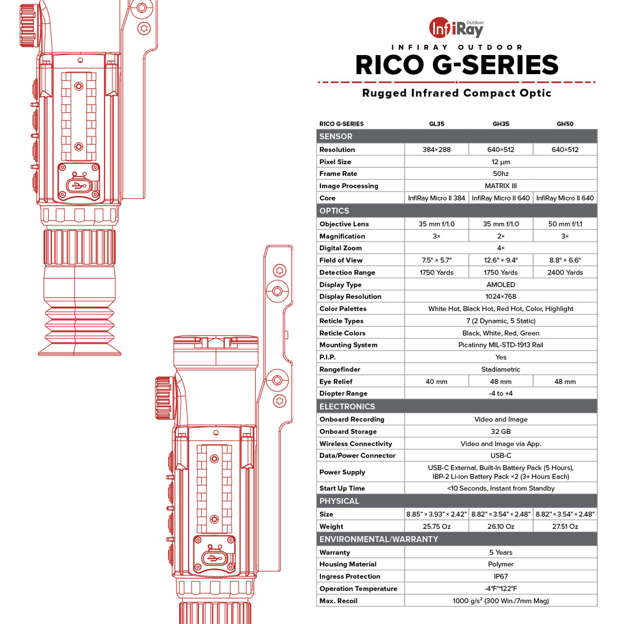 Iray Usa RICO G 640 3X 50mm Thermal Weapon Sight