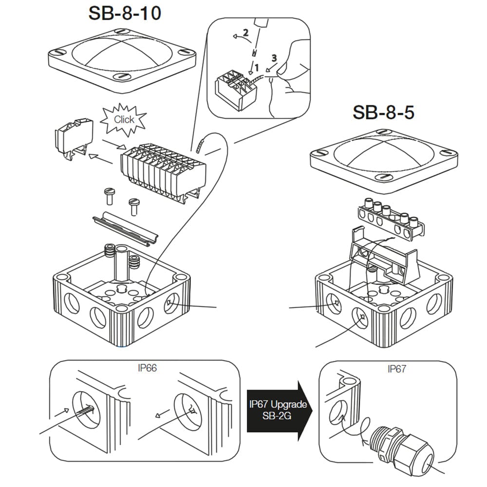 Scanstrut Scanstrut Deluxe Junction Box - IP66 - 10 Fast-Fit Terminals Electrical