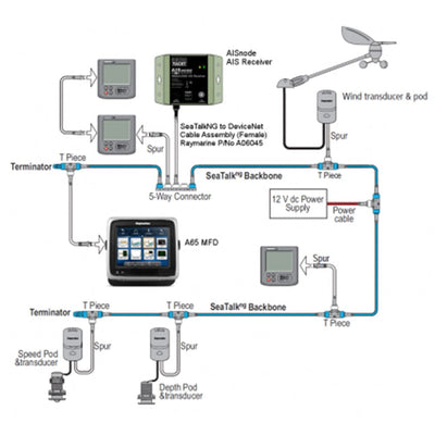 Digital Yacht Digital Yacht AISnode NMEA 2000 Boat AIS Class B Receiver Marine Navigation & Instruments