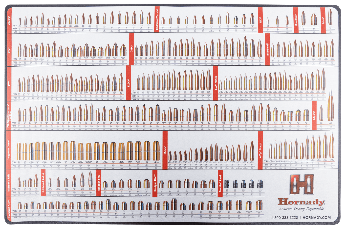 Hornady Hornady Counter Mat, Horn 99102   Reloading Counter Mat Reloading